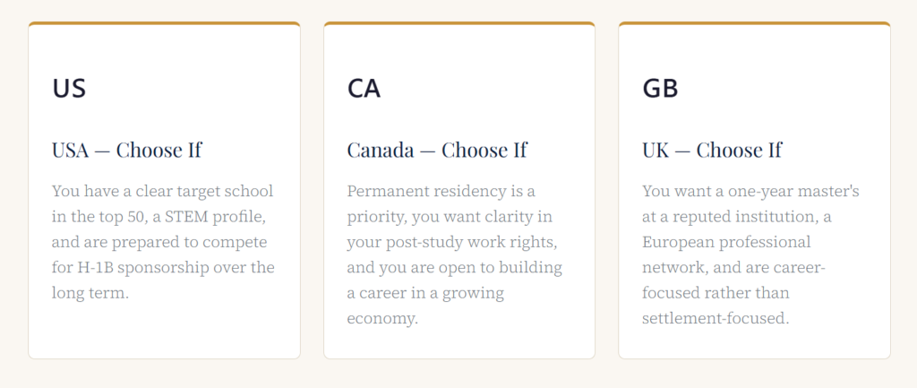 Study in USA vs Canada vs UK 2026